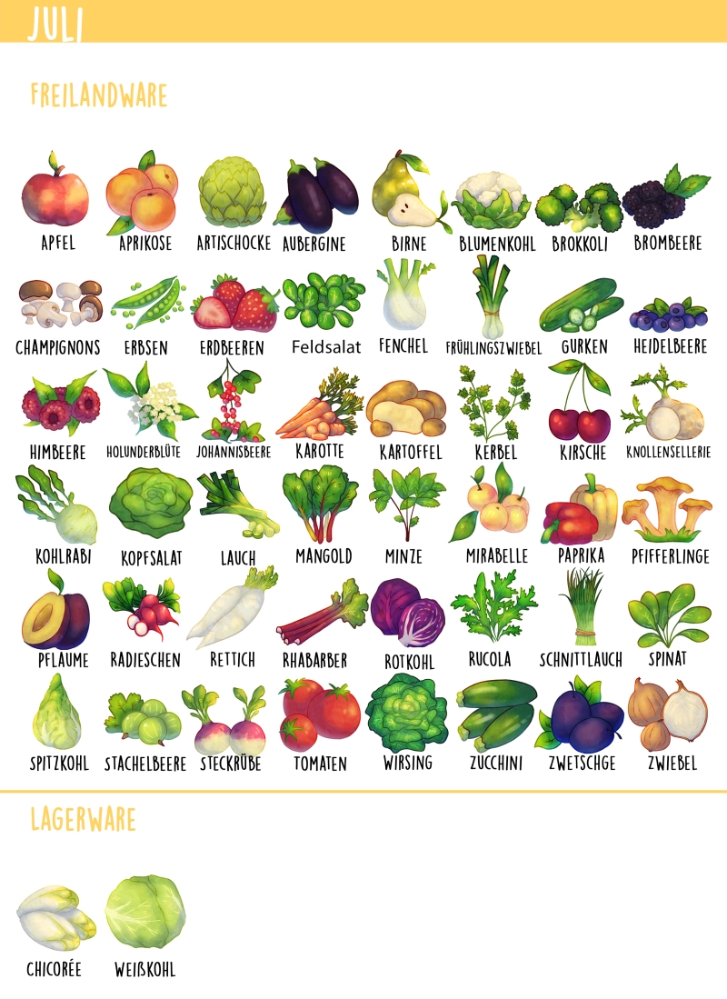 Übersicht über das Gemüse und Obst im Juli