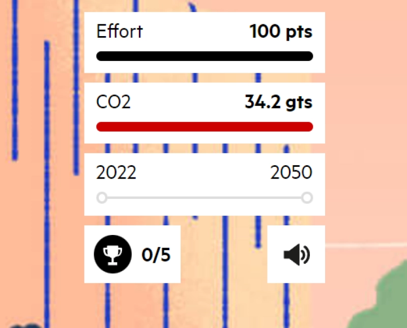 Die “effort-points” und der jährlicher CO2-Ausstoß