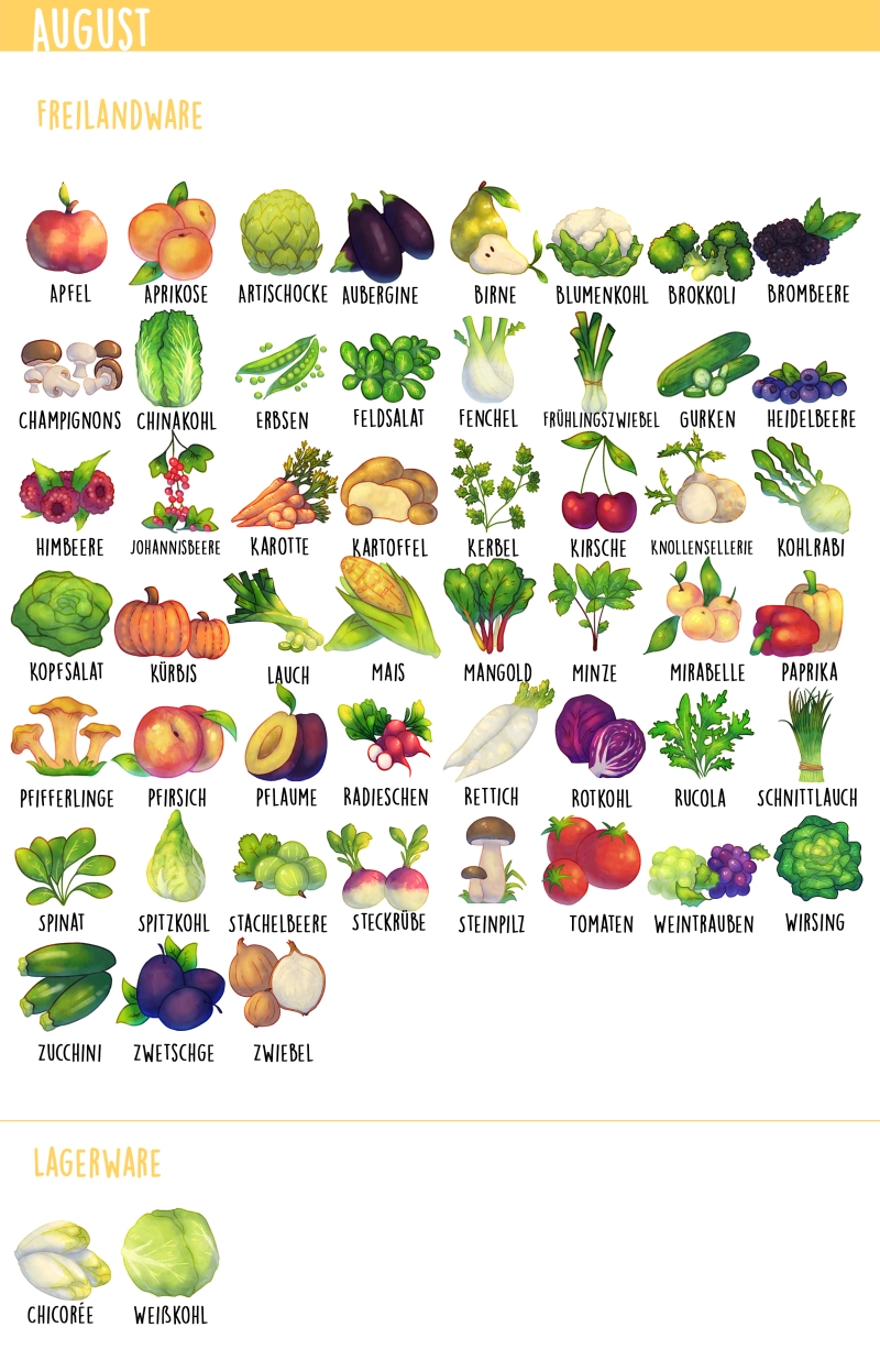 Gemüse und Obst im August