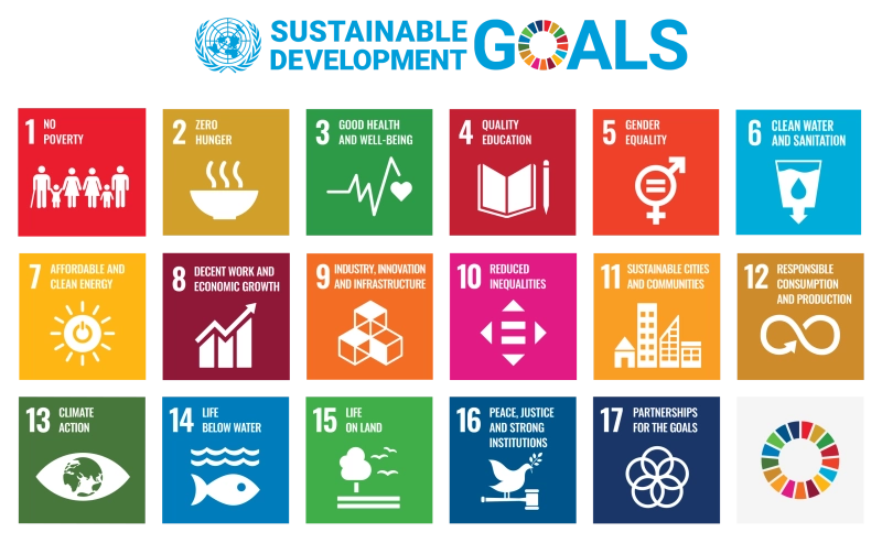 Die Nachhaltigkeitsziele der UN