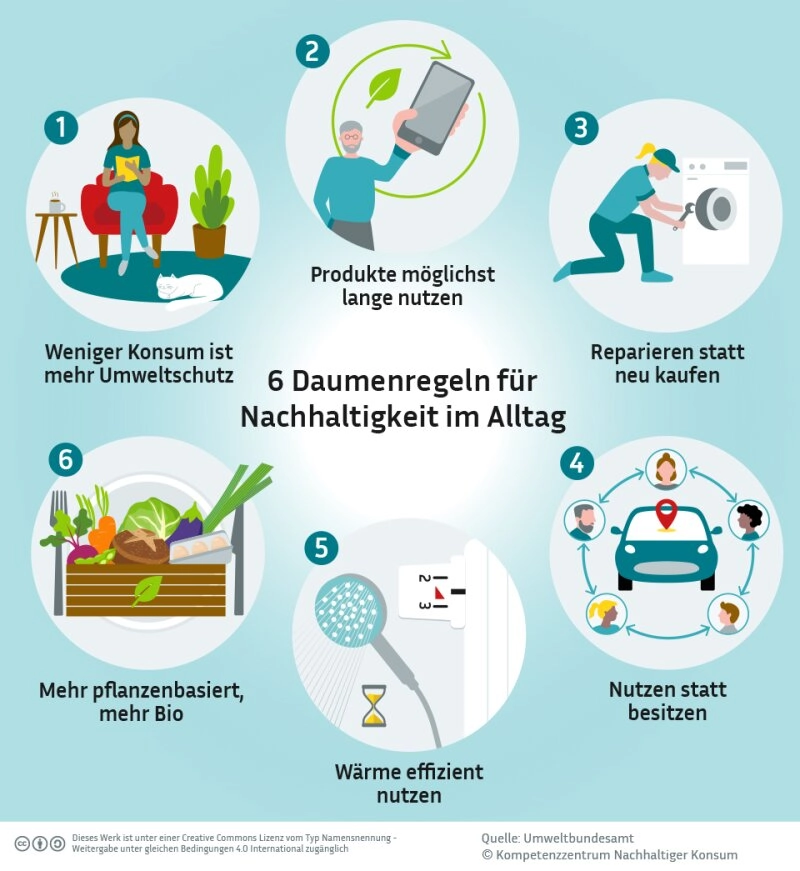 6 Daumenregeln für einen nachhaltigen Alltag